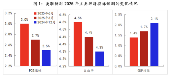 融期策略 美联储观察：不稳定的特朗普政策环境下，鲍威尔只能旁观