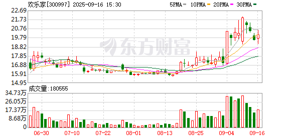 易策略 欢乐家龙虎榜数据（9月4日）